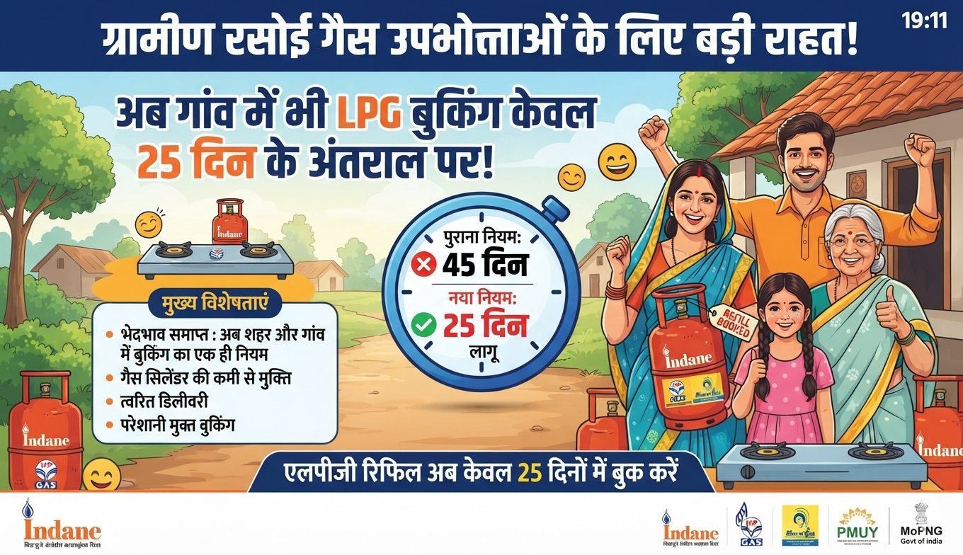 ग्रामीण क्षेत्रों के घरेलू एलपीजी उपभोक्ताओं को बड़ी राहत देते हुए गैस सिलिंडर की दोबारा बुकिंग के लिए निर्धारित 25 दिन